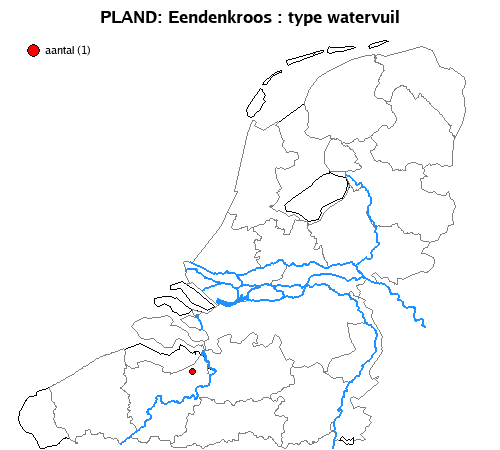 watervuil